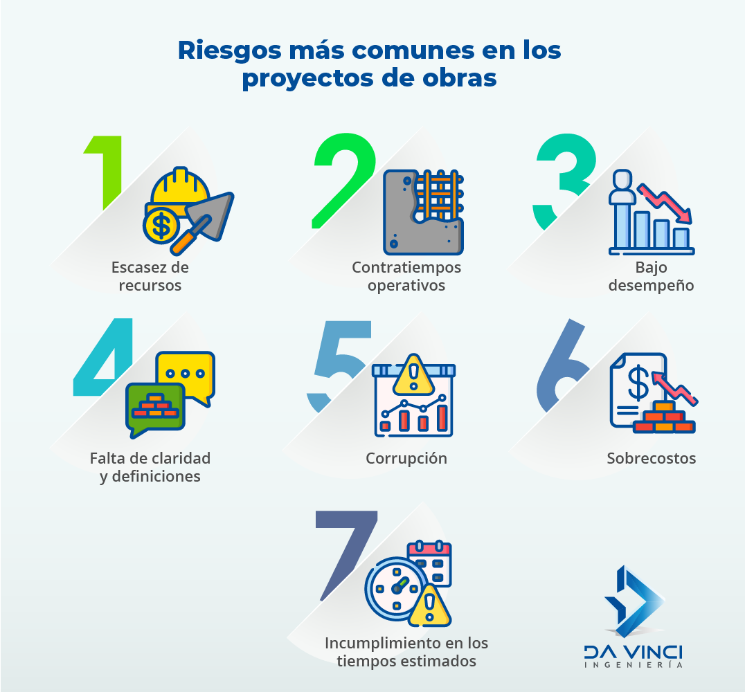 Riesgos Más Comunes En Los Proyectos De Obras Da Vinci Ingeniería