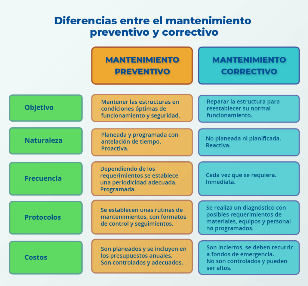 Mantenimiento Correctivo Y Preventivo De Infraestructuras 6281