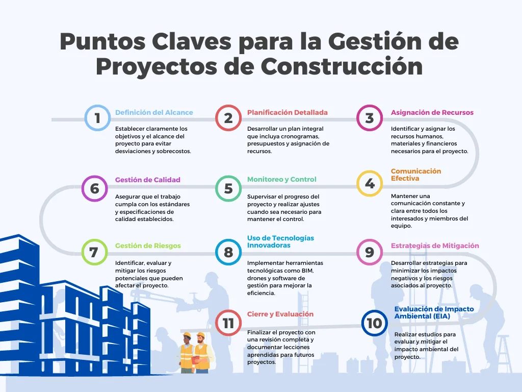 Puntos Claves para la Gestion de Proyectos de Construccion
