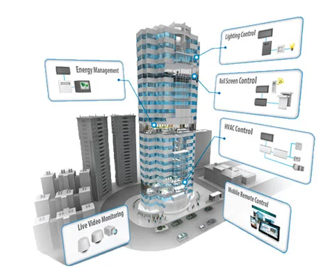 Internet de las Cosas Edificio Inteligente